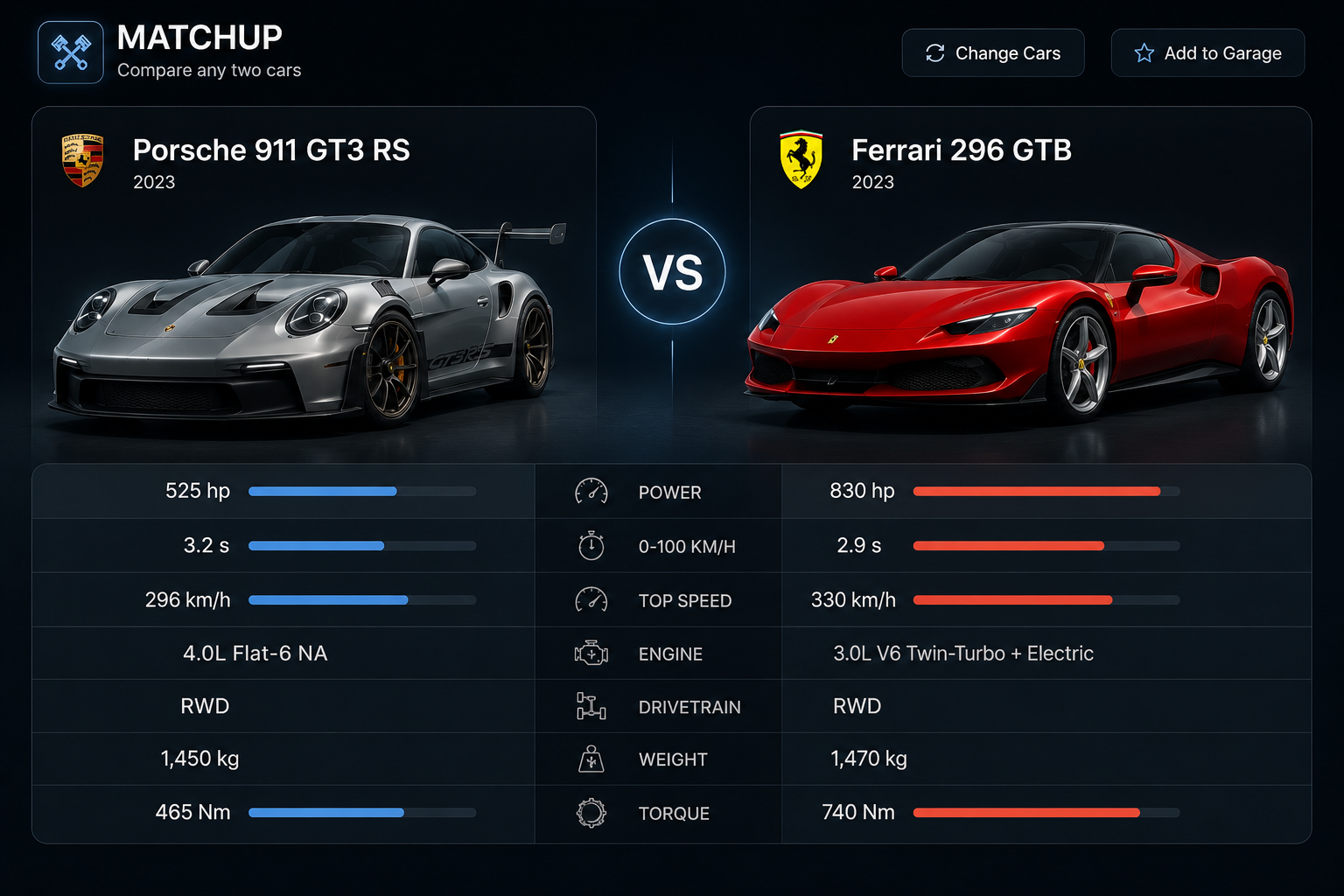 Matchup